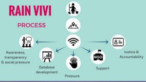 RAIN VIVI_ Crowdsourced data to ensure social inclusion for domestic workers | Human rights | Kuwait